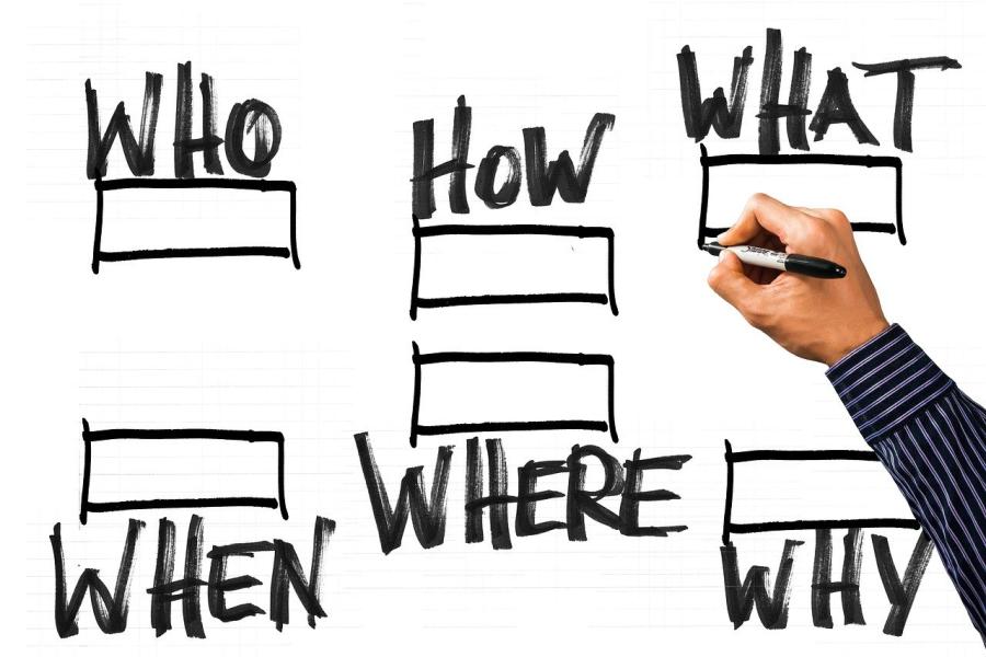 Plan d'Action Efficace : Méthode 5W2H (QQOQCP) + Template