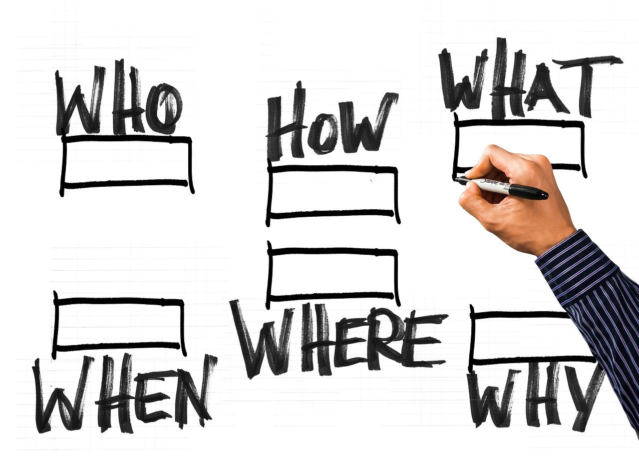 Plan d'Action Efficace : Méthode 5W2H (QQOQCP) + Template